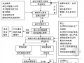 [广州]200页高层住宅楼工程全程施工监理细则（2013年 全程监理）