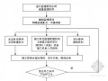 [广州]河道整治工程监理规划