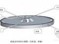 望远镜基础大直径圆形环梁混凝土施工总结