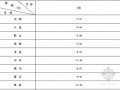 [辽宁]2015年3月建筑工程、市政道路工程材料价格综合指数