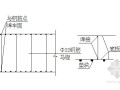 旋流池土建施工方案（附计算书及施工图）