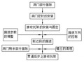 解析：地铁隧道盾构到达的施工工艺