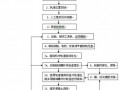 贵广铁路无砟轨道（双块式）施工作业指导书