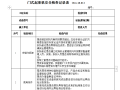 门式起重机安全检查记录表