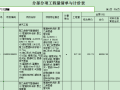 燃气工程预算书