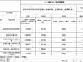 安全风险识别分析登记表