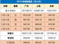 大湾区地铁建设大爆发，基建狂魔抢抓万亿“基”遇！