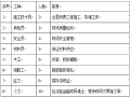 厂区道路作业指导书（Word版）