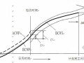 [标杆房企]2014版房地产建设项目工程总承包管理规范(101页)