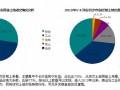 [长沙]2012年房地产市场分析报告