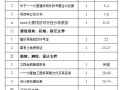 [贵州]建筑工程竣工资料归档目录范例