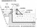 [辽宁]商业广场地下室模板施工方案(节点详图)
