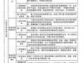 [硕士]TL集团公司电力工程项目的成本控制研究[2011]