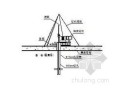 小（1）型水库除险加固施工组织设计