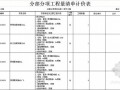 [重庆]2013年轻钢结构仓储物流项目各专业工程量清单及施工图（土建+电气+给排水+消防）