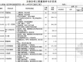 [四川]2012年新建厂房招标文件（清单+说明）