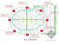 [广州]体育中心幕墙钢结构工程测量方案