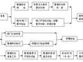 换热站设备安装工程施工方案