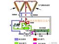 风冷热泵的使用、布置与故障排除