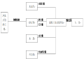 [南京]高等级公路系杆拱桥工程施工组织设计