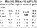 高比例RAP掺量橡胶热再生混合料路用性能与改性机理研究