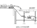 商住小区深基坑土方开挖专项施工方案