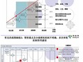 快来看！16年顶级企业房地产全流程管理运作制度体系资料包