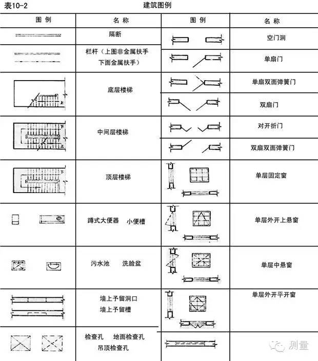 [分享]建筑识图(一)-------建筑平面图识读
