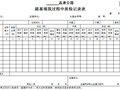 四川高速公路及市政道路各种资料表格编制与归档范本737页