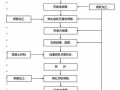 萧山区环境综合整治工程施工组织设计