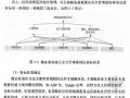 [博士]国家石油储备基地运行管理研究[2010]