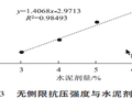 基于水泥添加剂的全深式就地冷再生力学性能研究