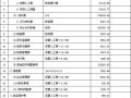 重庆五个银行网点装修工程预算
