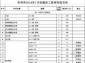 [苏州]2014年7月建设工程材料指导价