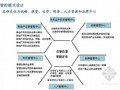 房地产公司组织与管控模式设计报告（项目组织与管控模式初步设计、管控流程）100页