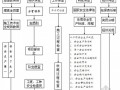 [江西]高速公路工程底基层及水稳基层安全施工专项方案