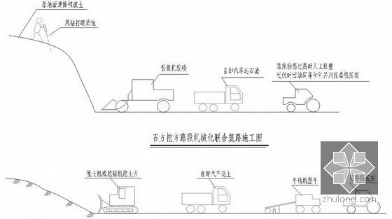 一般路基挖方地段施工方法示意图