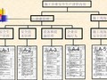 《施工企业安全生产评价标准》JGJT77-2010宣贯讲义（239页）