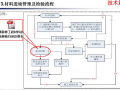 房地产精装修工程技术质量标准精讲（161页，附示例）