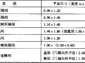 民用建筑设计通则