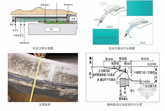 新12j07图集143页,图集新12j07第100页2 2015年市政建设工程质量安全管理图集标准143页(基础设施轨道房建)