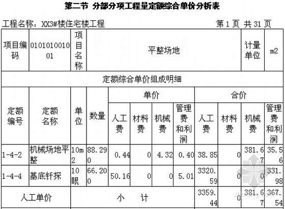 分部分项工程量定额综合单价分析表