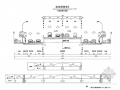 [PDF]城市主干道与高架桥接线工程全套施工图（240张道路管线排水景观）