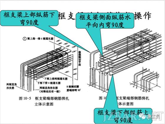 [分享]3分钟教你读懂钢筋结构图(二)