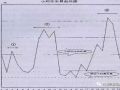 关于供热系统失水指标问题的探讨