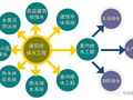 建筑给水系统分类及组成详解，示意图清晰明了！