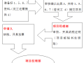 胡搞蛮干就能要到工程款？你错了