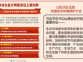 转型绿色建筑没那么难，国家敲黑板划重点啦！