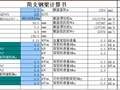 钢结构设计单跨简支钢梁计算程序（excel）