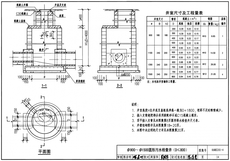 [分享]06ms201市政排水管道工程及附属设施图集介绍